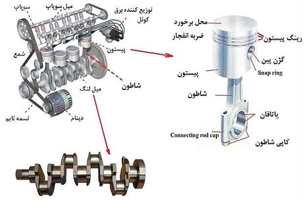 نشانه های یاتاقان زدن خودرو